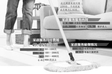 黃浦區家庭服務需求大 服務孩子成為家政新挑戰